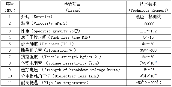 KN-300室温固化硅胶胶水主要物理性能 KN-300室温固化硅胶胶水主要物理性能