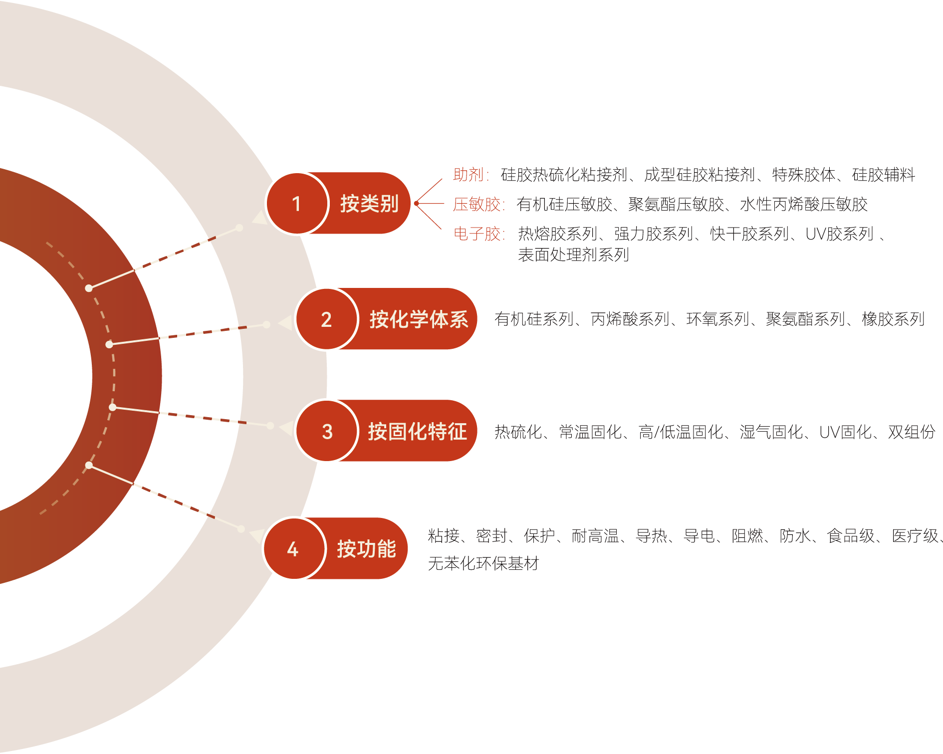 1744613585999085.png 产品体系-透明底.png